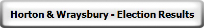 Horton & Wraysbury - Election Results
